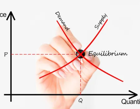 Demand and Supply Curve