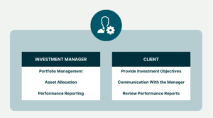 Investment Management Agreement